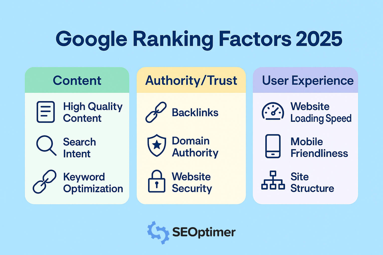 Google ranking Factors 2025